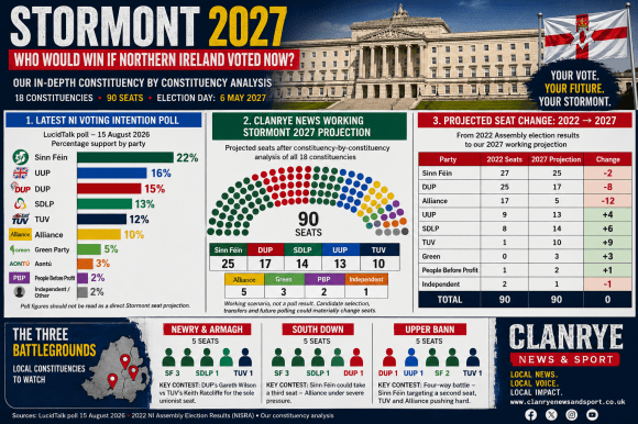Stormont 2027: The Biggest Election In&nbsp;Years?